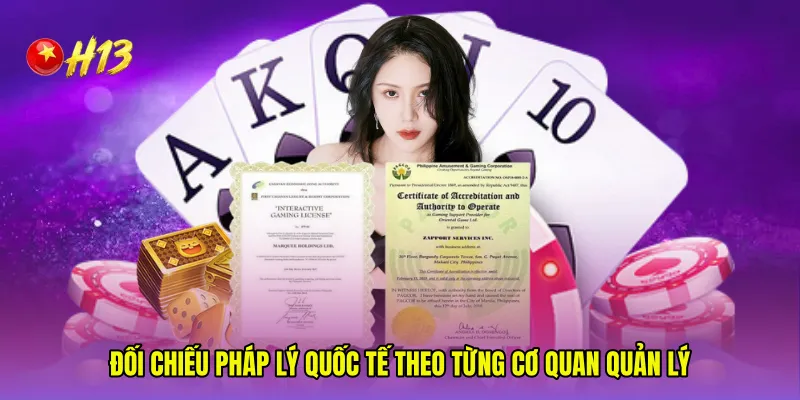 Đối chiếu pháp lý quốc tế theo từng cơ quan quản lý